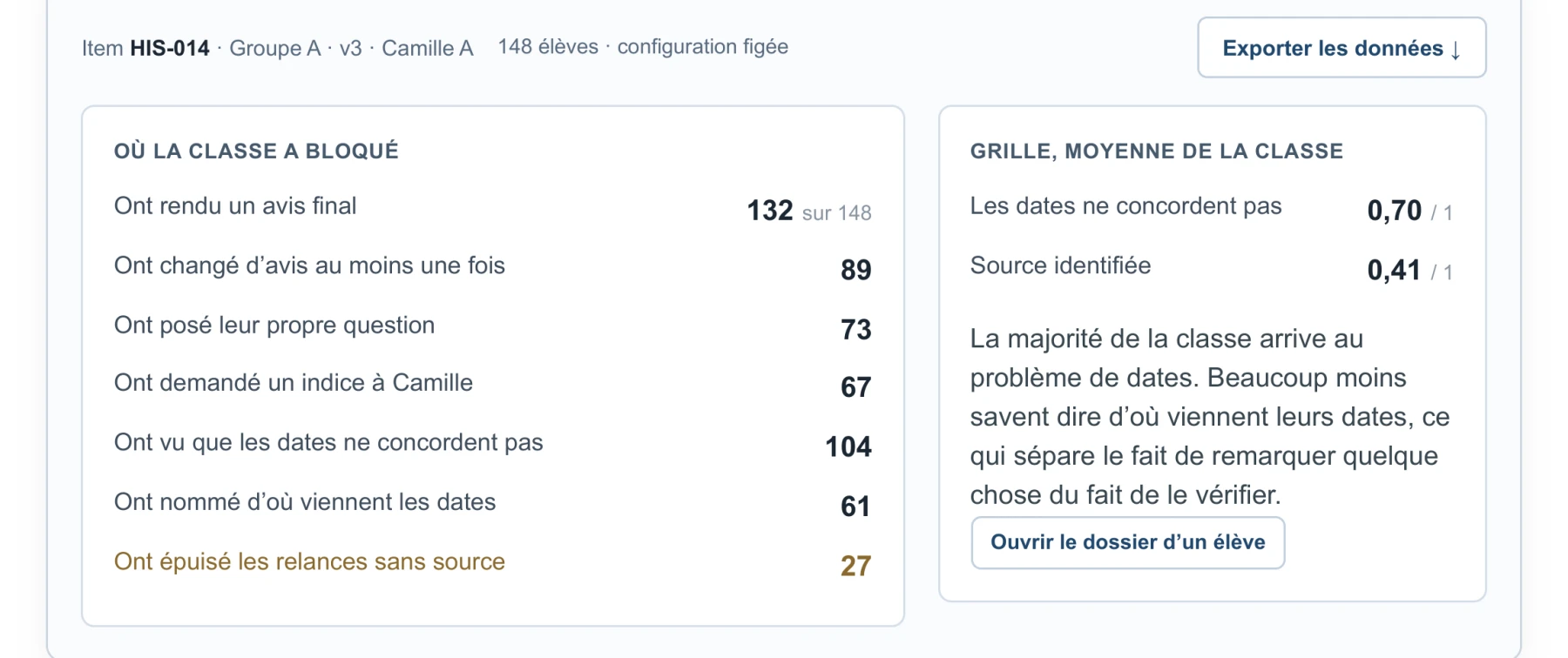 Vue d’ensemble de la classe pour un item : où la classe a bloqué, et la moyenne de la grille.